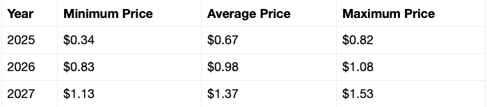 price prediction